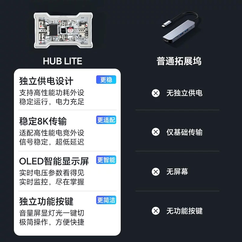 HMHUB HUBLite U Multifunctione - Gaming Keyboard Splitter recensie en prijs